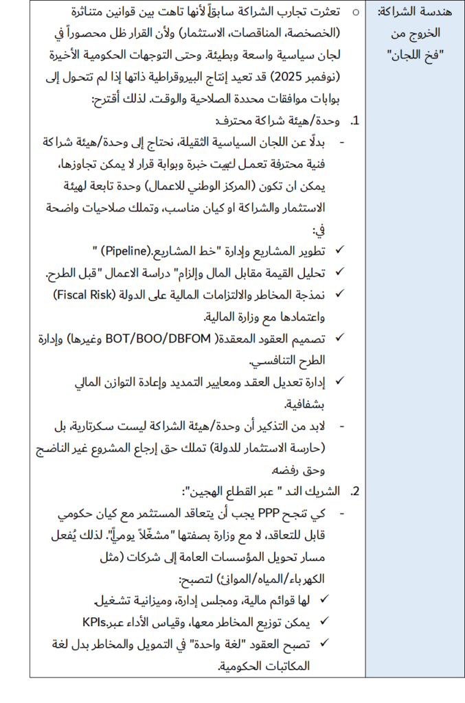 هندسة الكيانات الاقتصادية من "اقتصاد الدكاكين" إلى "اقتصاد المؤسسات" 26 image 12 - هندسة الكيانات الاقتصادية من "اقتصاد الدكاكين" إلى "اقتصاد المؤسسات" 25