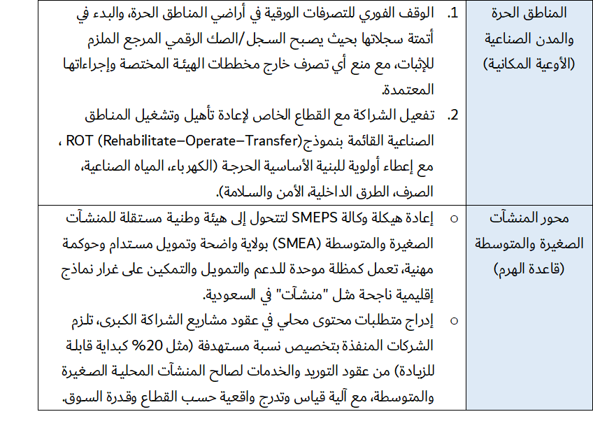 هندسة الكيانات الاقتصادية من "اقتصاد الدكاكين" إلى "اقتصاد المؤسسات" 30 image 14 - هندسة الكيانات الاقتصادية من "اقتصاد الدكاكين" إلى "اقتصاد المؤسسات" 29