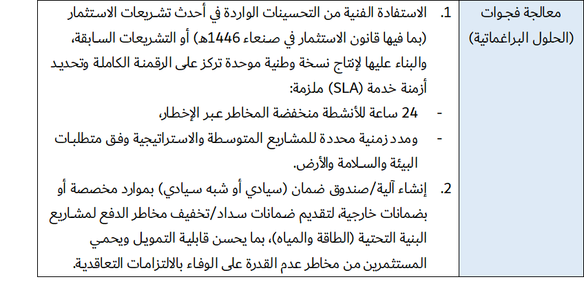 هندسة الكيانات الاقتصادية من "اقتصاد الدكاكين" إلى "اقتصاد المؤسسات" 32 image 15 - هندسة الكيانات الاقتصادية من "اقتصاد الدكاكين" إلى "اقتصاد المؤسسات" 31