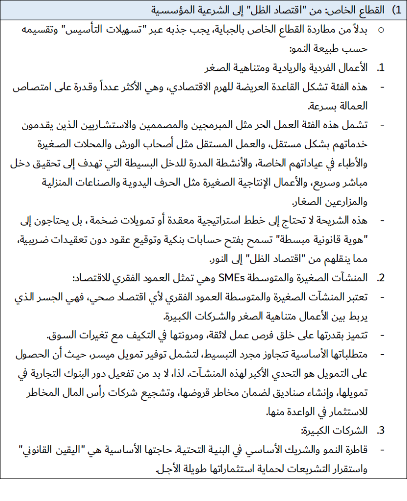 هندسة الكيانات الاقتصادية من "اقتصاد الدكاكين" إلى "اقتصاد المؤسسات" 8 image 2 - هندسة الكيانات الاقتصادية من "اقتصاد الدكاكين" إلى "اقتصاد المؤسسات" 7