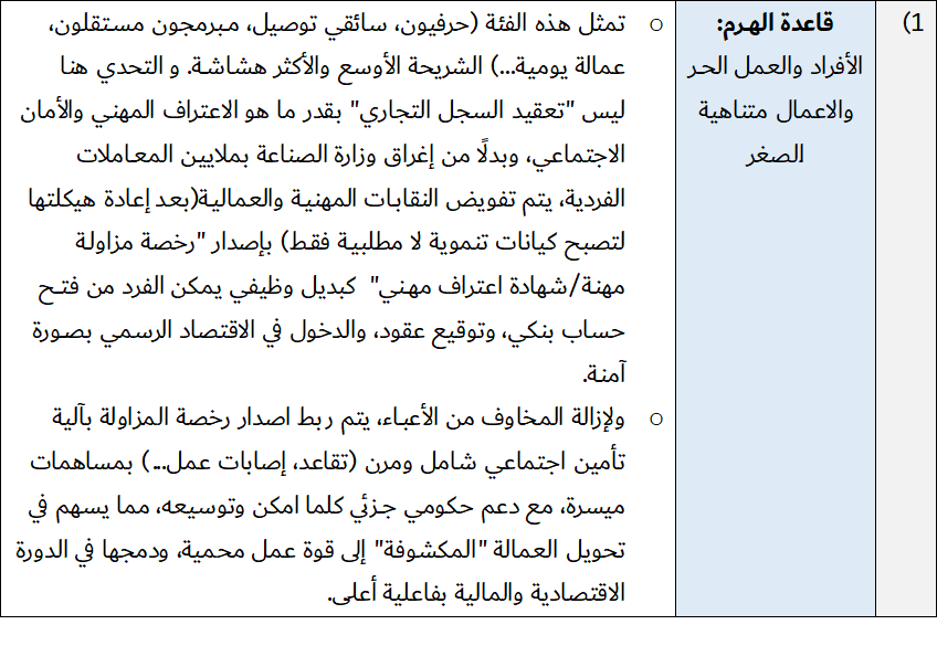 هندسة الكيانات الاقتصادية من "اقتصاد الدكاكين" إلى "اقتصاد المؤسسات" 12 image 4 - هندسة الكيانات الاقتصادية من "اقتصاد الدكاكين" إلى "اقتصاد المؤسسات" 11