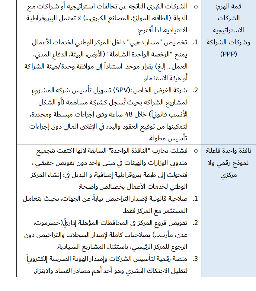 هندسة الكيانات الاقتصادية من "اقتصاد الدكاكين" إلى "اقتصاد المؤسسات" 16 image 7 - هندسة الكيانات الاقتصادية من "اقتصاد الدكاكين" إلى "اقتصاد المؤسسات" 15