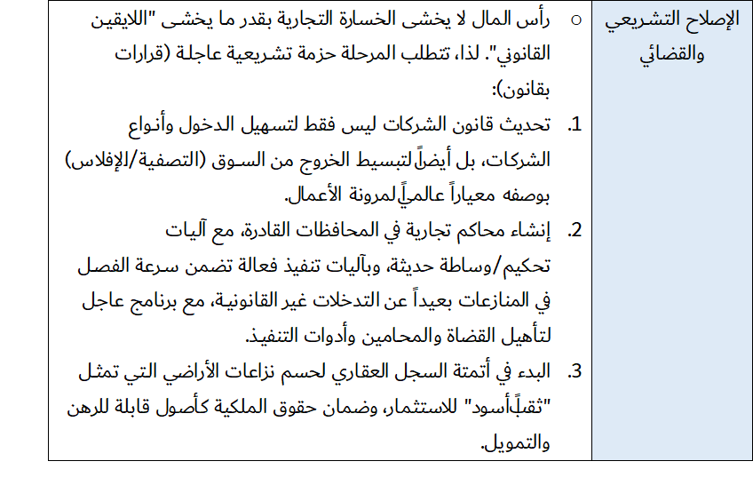 هندسة الكيانات الاقتصادية من "اقتصاد الدكاكين" إلى "اقتصاد المؤسسات" 18 image 8 - هندسة الكيانات الاقتصادية من "اقتصاد الدكاكين" إلى "اقتصاد المؤسسات" 17
