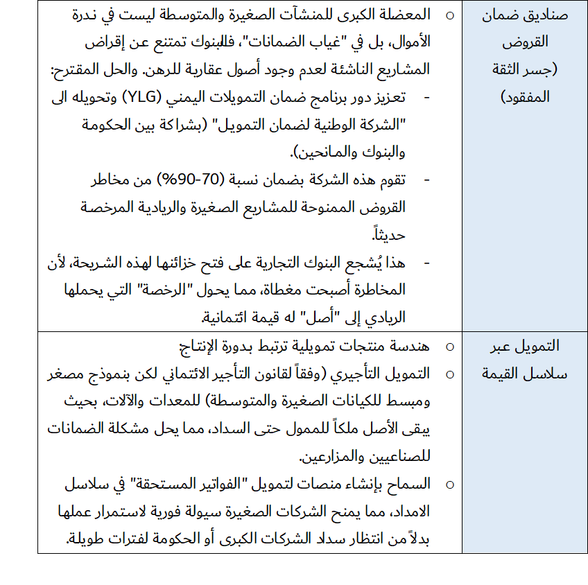 هندسة الكيانات الاقتصادية من "اقتصاد الدكاكين" إلى "اقتصاد المؤسسات" 20 image 9 - هندسة الكيانات الاقتصادية من "اقتصاد الدكاكين" إلى "اقتصاد المؤسسات" 19