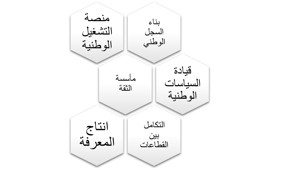 image 1 - من الضمان التجاري إلى الثقة المؤسسية -كيف تعيد الدولة تنظيم سوق العمل في اليمن؟ 5