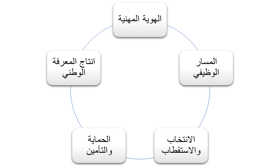 image 2 - من الضمان التجاري إلى الثقة المؤسسية -كيف تعيد الدولة تنظيم سوق العمل في اليمن؟ 7