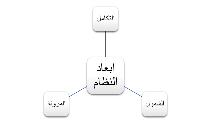 image 3 - من الضمان التجاري إلى الثقة المؤسسية -كيف تعيد الدولة تنظيم سوق العمل في اليمن؟ 9