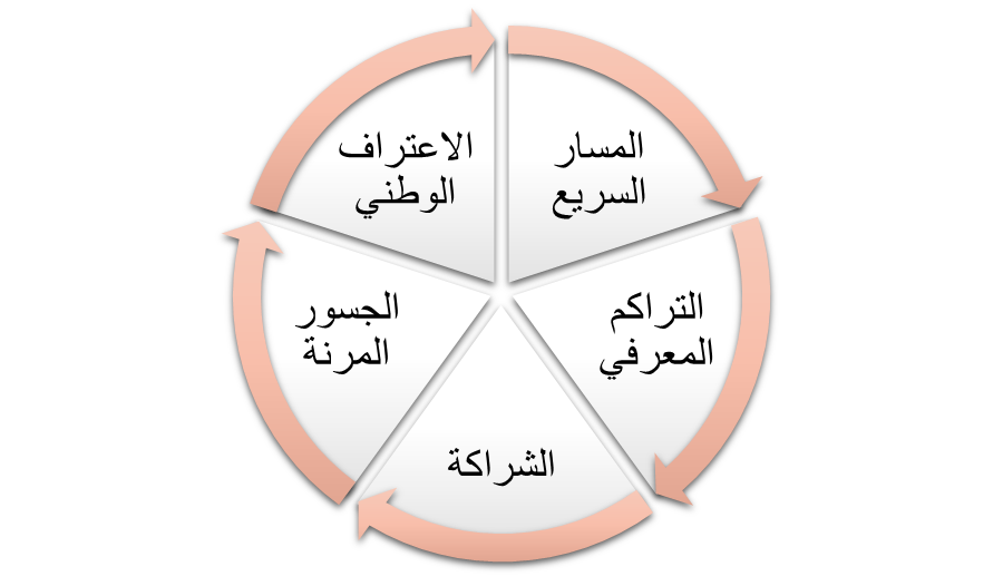 image 5 - من الضمان التجاري إلى الثقة المؤسسية -كيف تعيد الدولة تنظيم سوق العمل في اليمن؟ 11