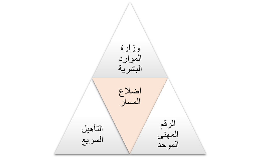 image 6 - من الضمان التجاري إلى الثقة المؤسسية -كيف تعيد الدولة تنظيم سوق العمل في اليمن؟ 13
