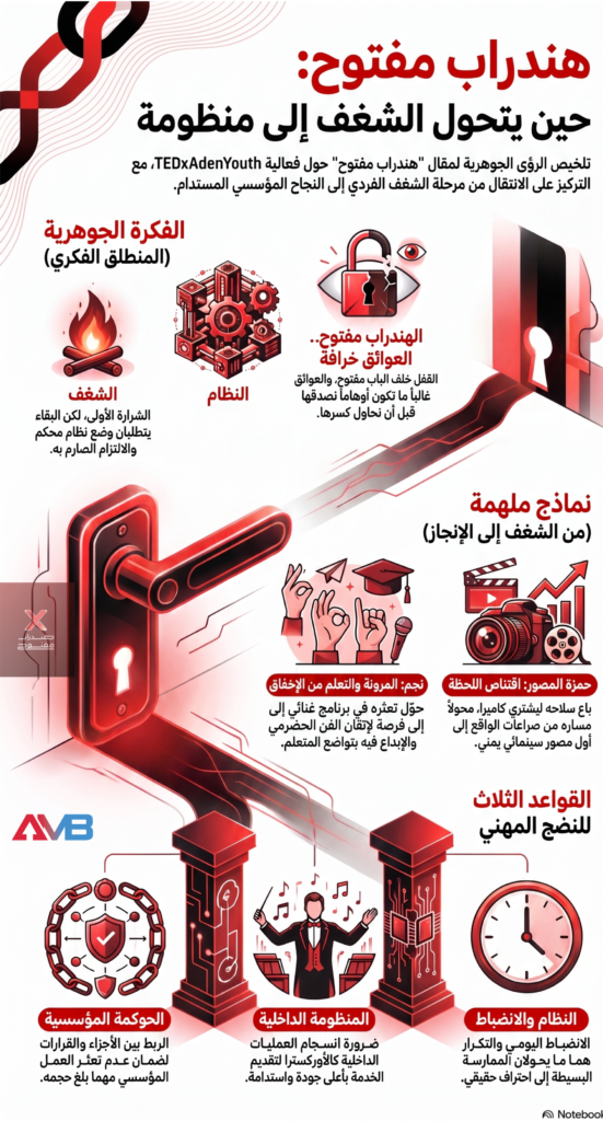 تحويل الشغف إلى منظومة مؤسسية - حين يتحول الشغف إلى نظام، والمهارة إلى منظومة 1