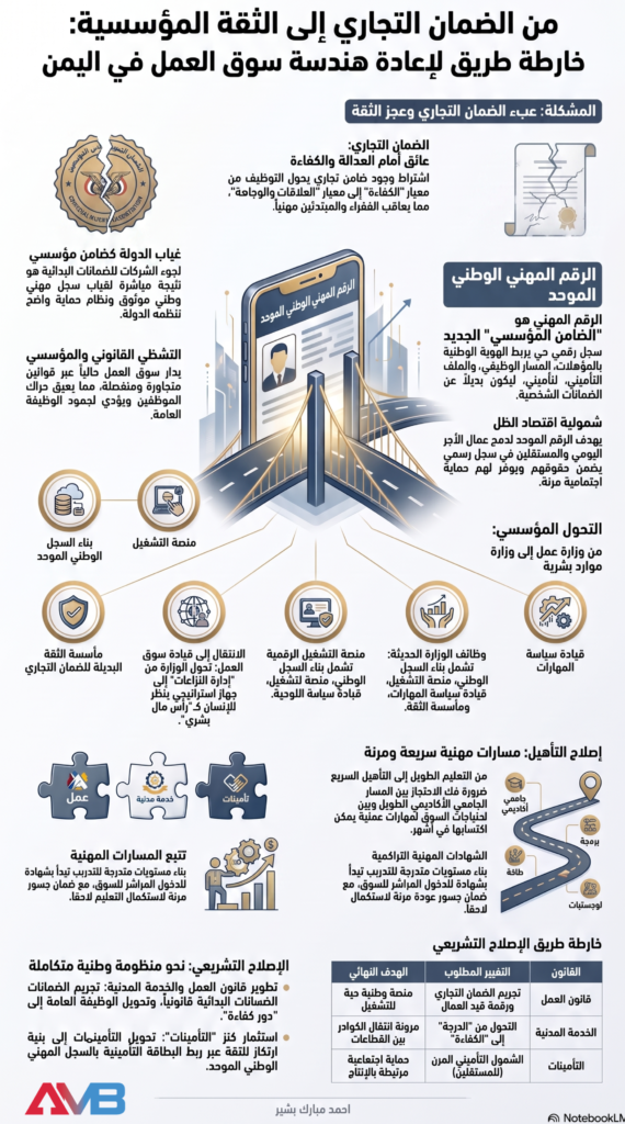 خارطة طريق سوق العمل اليمني - هل تقتصر الأزمة على جاهزية الشباب، أم أن الخلل يكمن في البنية المؤسسية والقانونية التي تُدير سوق العمل وتستقبلهم فيه؟ 1