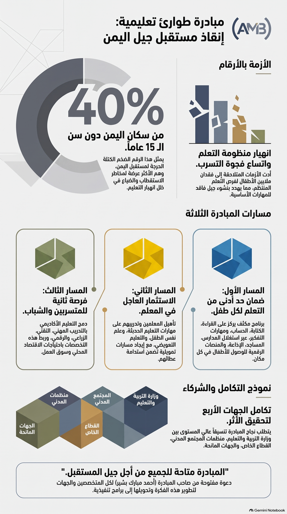إنقاذ مستقبل التعليم في اليمن - مبادرة طوارئ تعليمية لأطفال وشباب اليمن 1